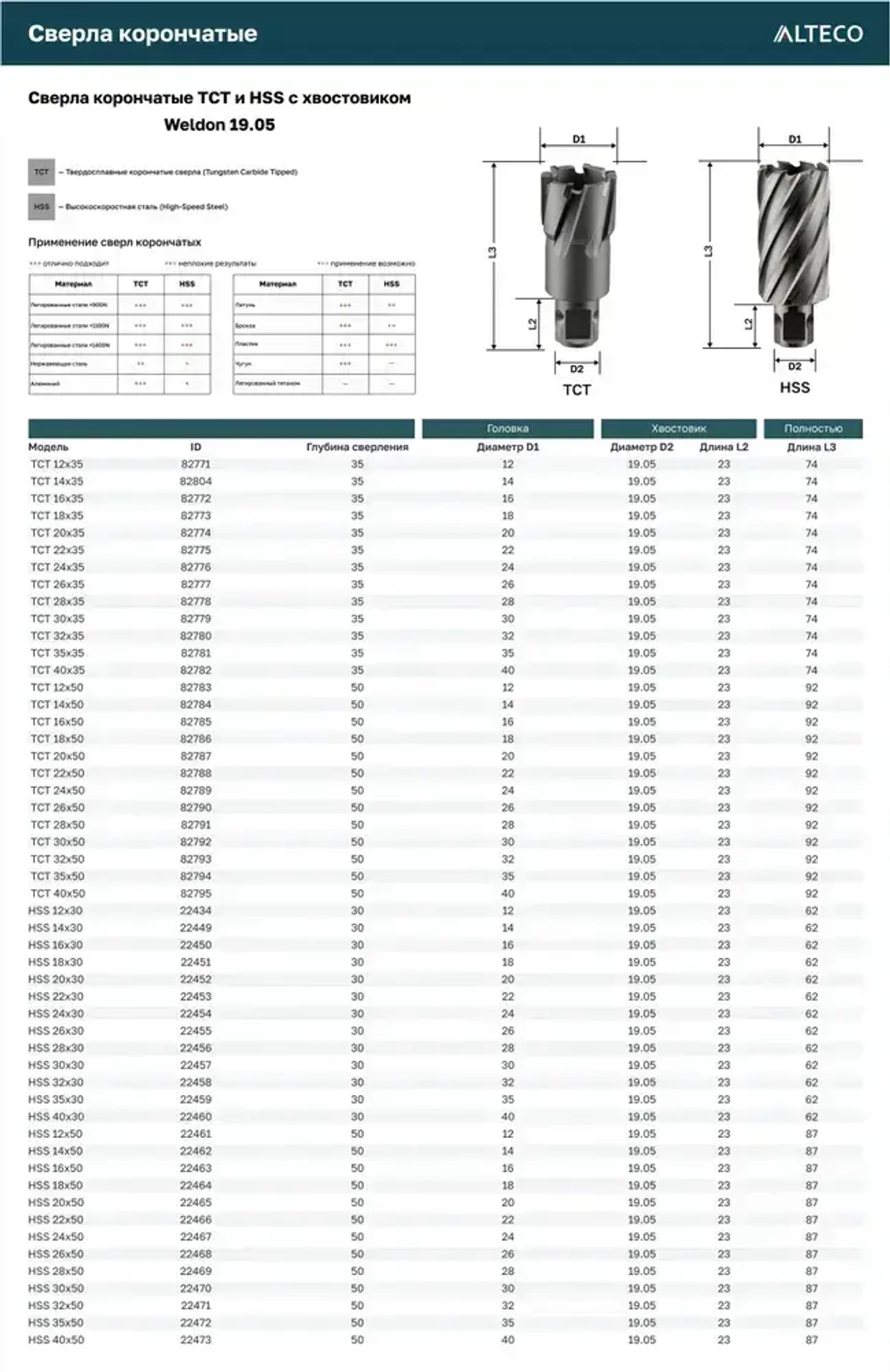 Сверло корончатое 32*50 ALTECO