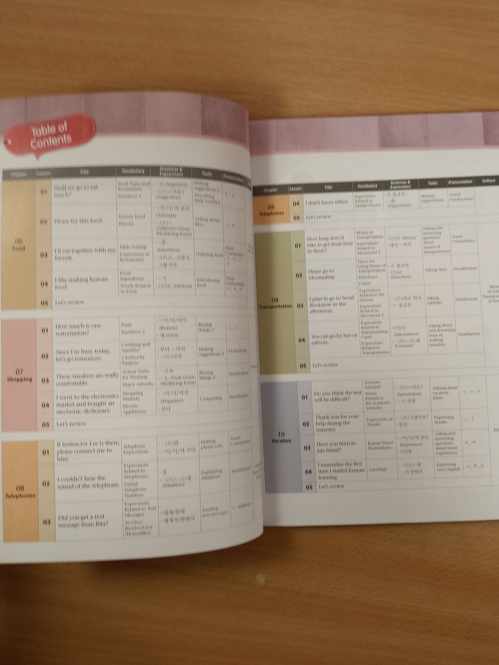 Master Korean. A1 (Basic) 1-2 - Book with MP3 CD / Учебник корейского языка "Master Korean", Начальный уровень. Часть 1-2