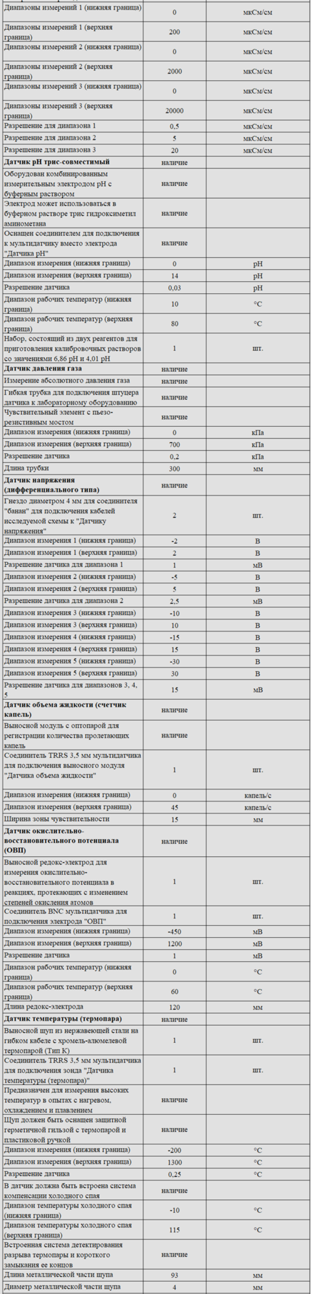 Комплект оборудования для кабинета химии для учителя (Releon)