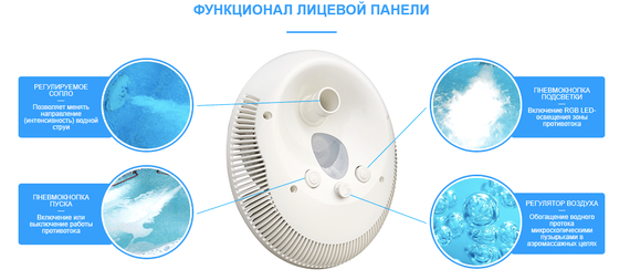 Противоток для бассейна AquaViva WTB300T Kit (380V, LED, 60m3, 3kW, 4HP)