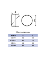 Соединитель СКПО D150 обр.клапан пластик ERA