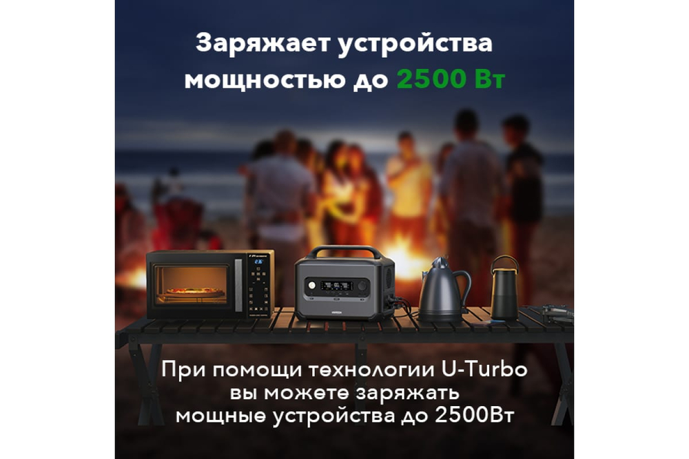 Портативная электростанция UGREEN GS1200, 1200 Вт