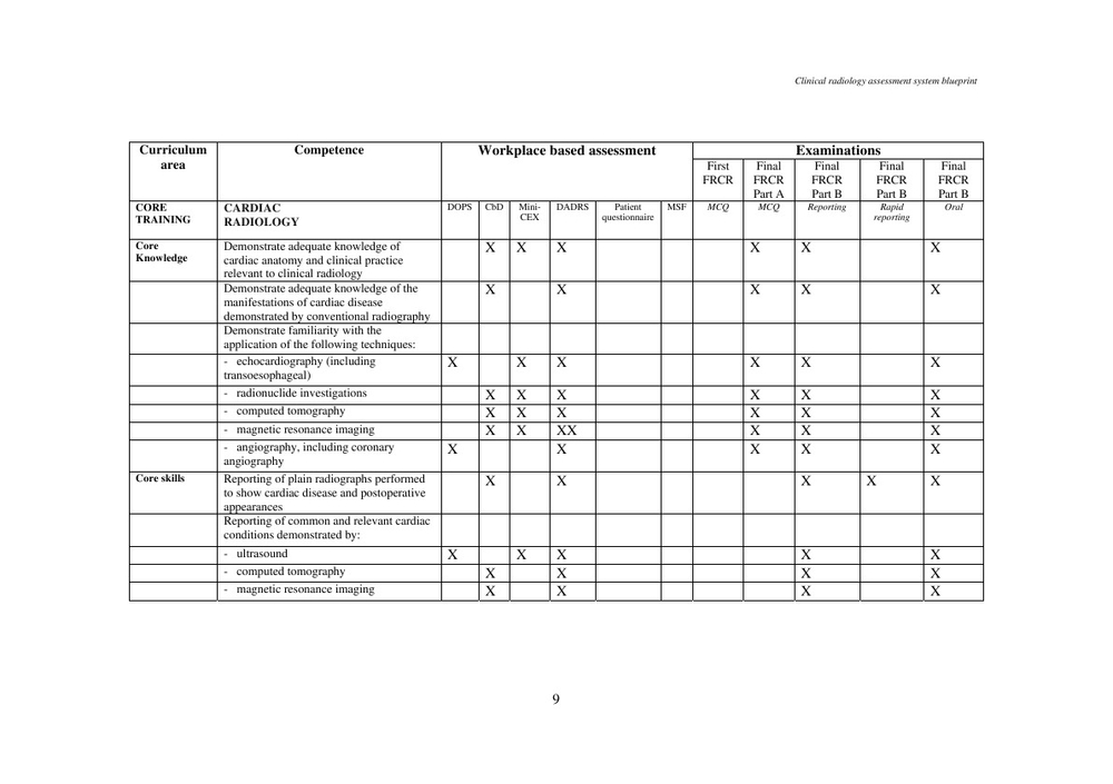 CLINICAL RADIOLOGY ASSESSMENT SYSTEM BLUEPRINT - INDEX AND KEY | Нет автора