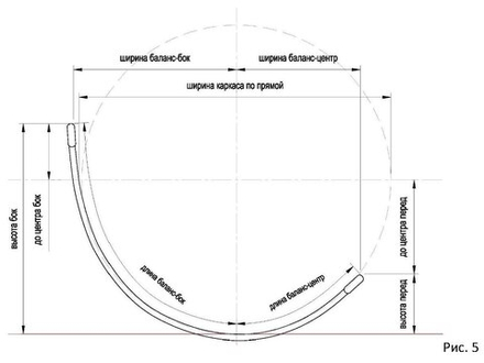 Справочник каркасов, 2 часть (типы 3, 4, 7, 19, 35, 37).