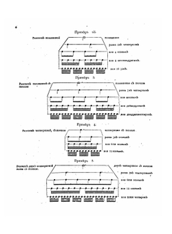 Новейшая полная школа или Самоучитель для гуслей, по которому легчайшим способом без помощи учителя, самому собою можно научиться правильно и верно играть на гуслях | Кушенов-Дмитревский Федор