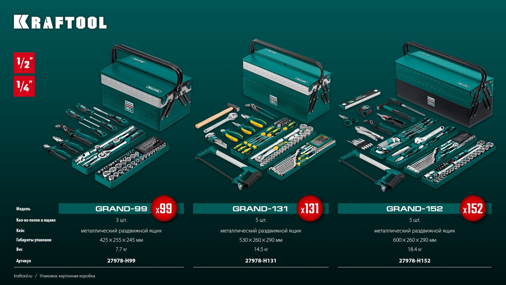 KRAFTOOL GRAND-131, 131 предм., (1/2″+1/4″), универсальный набор инструмента (27978-H131)