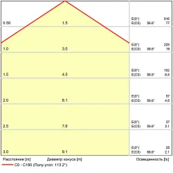 Магнитный трековый светильник Arte Lamp   SMART