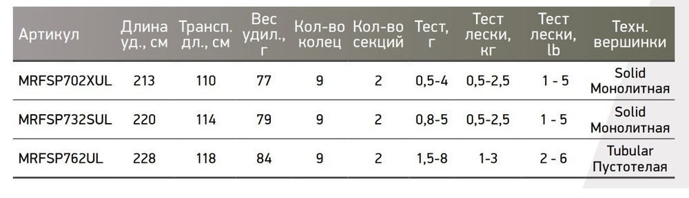 Спиннинг Maximus PULSE