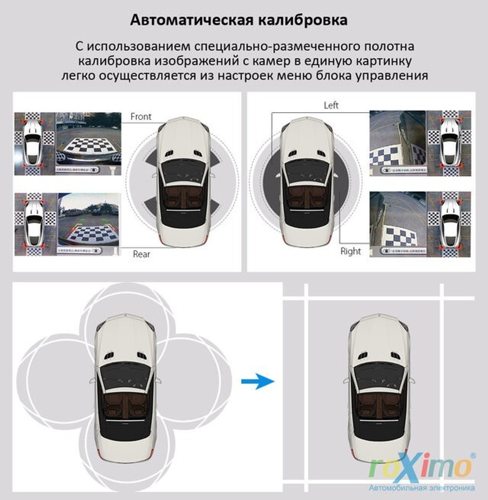 Система кругового обзора (4-камеры) для установки на любой автомобиль. С функцией записи видео с 4х камер в формате 1080p - Roximo RBV-002