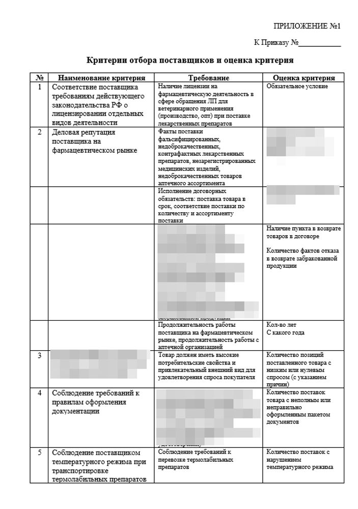 СОП «Порядок отбора и оценки поставщиков товаров аптечного ассортимента в ветеринарной аптеке»