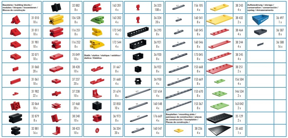 Конструктор Fischertechnik Базовый ресурсный набор