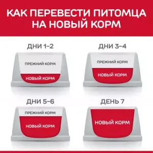 Сухой корм для взрослых кошек Hill`s Science Plan Adult Optimal Care, с уткой