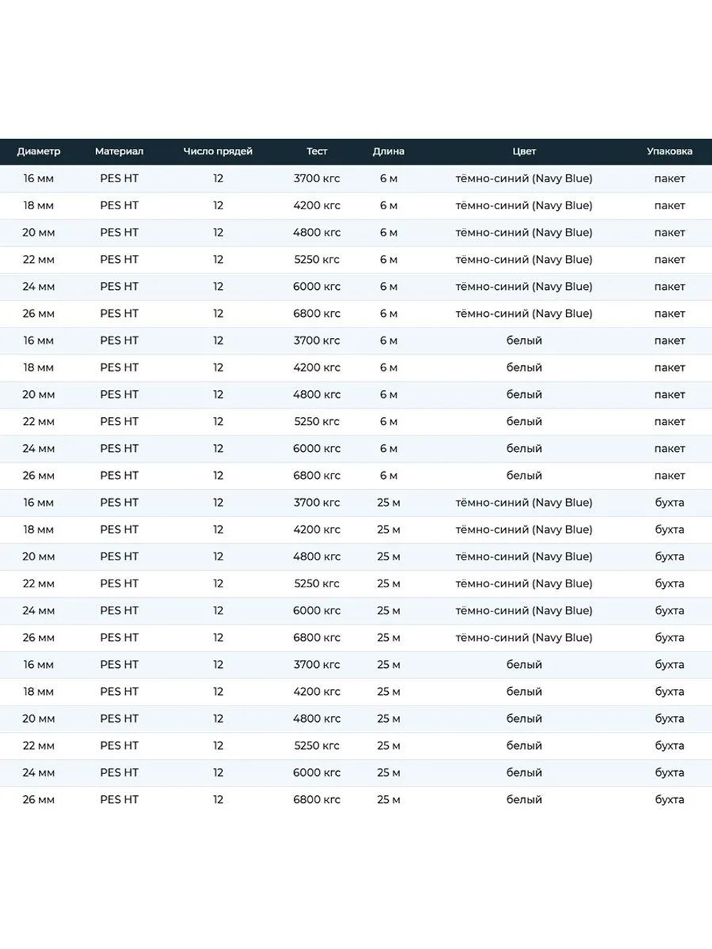 Канат плетеный швартовый SailMaster 12-и прядный Dock Line К12, 26,0 мм, белый, 6800 кгс, 6 м, пакет
