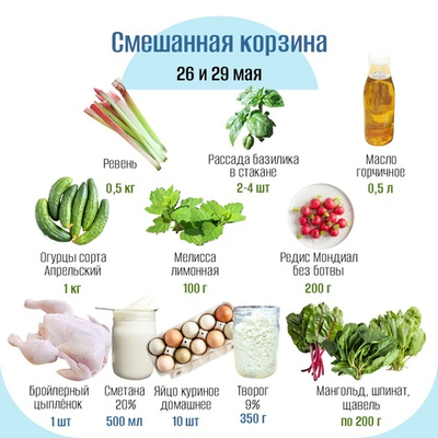 Смешанная корзина