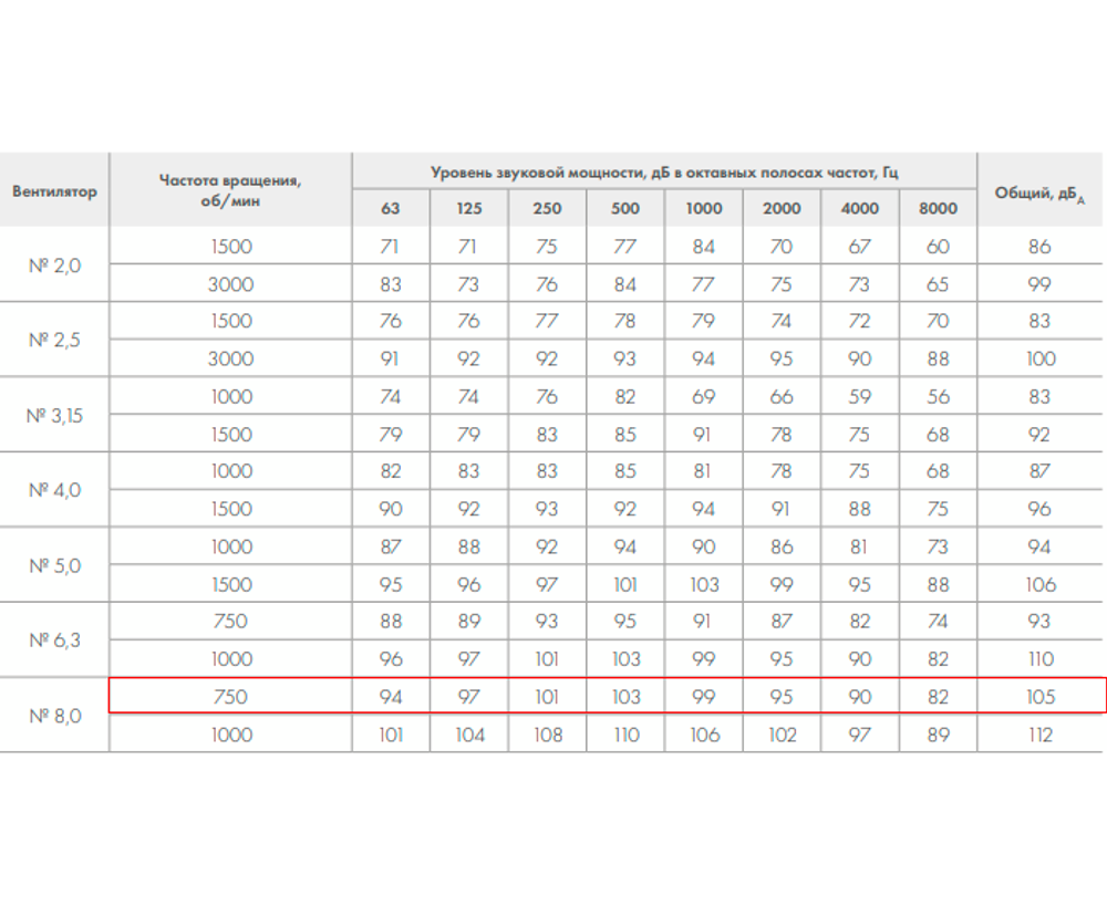 ВР 280-46-8,0 15кВт*750 об/мин. левый радиальный вентилятор