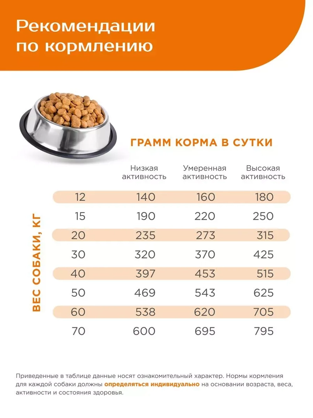 Сухой корм для собак Ирландский сеттер, индейка, 2,5кг