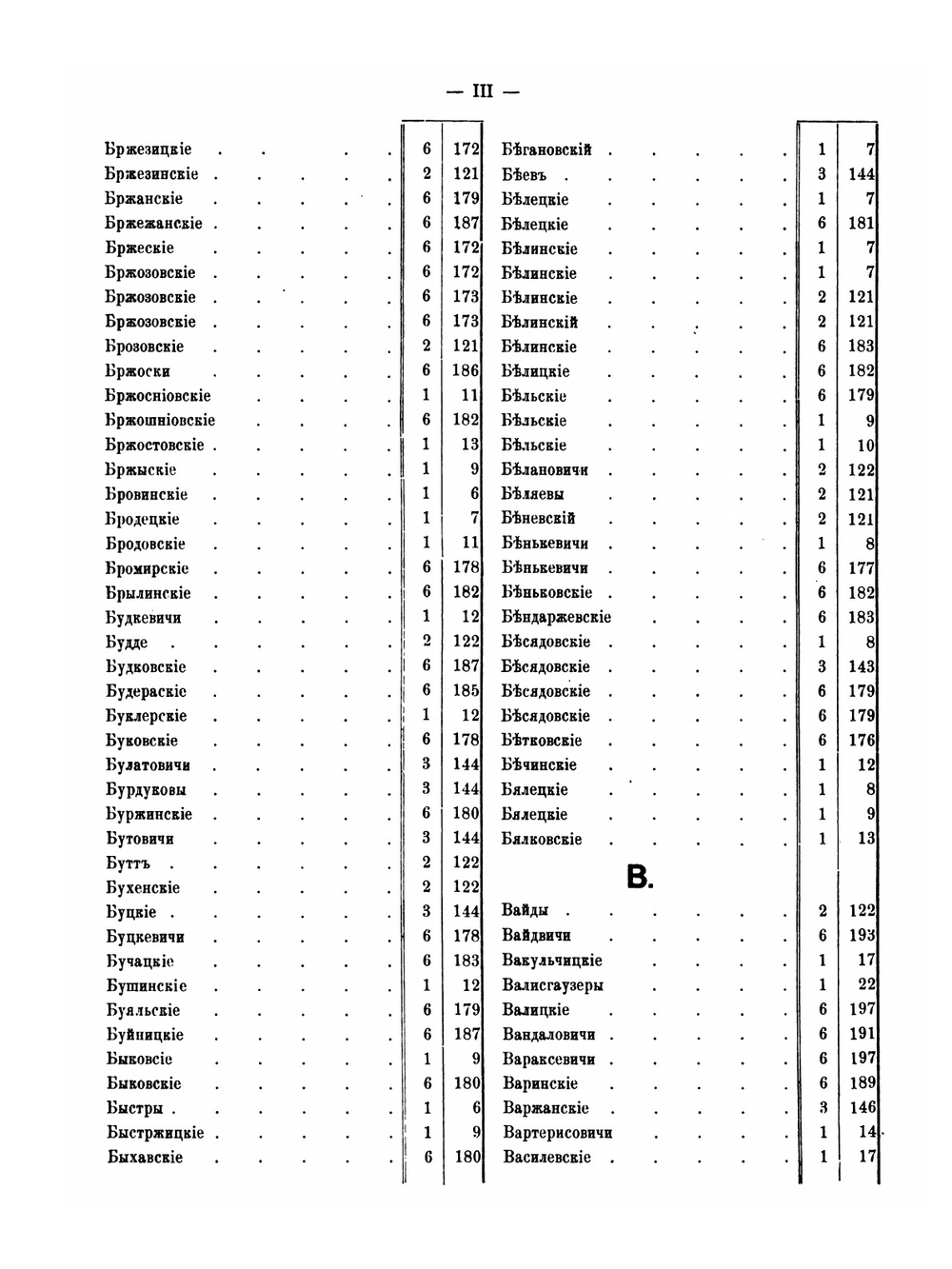 Список дворян, внесенных в дворянскую родословню книгу | Коллектив авторов