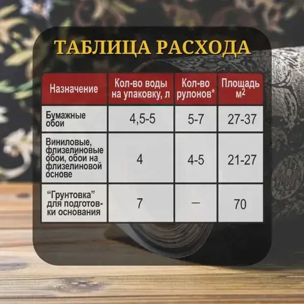 Клей обойный LUXOL сила ПВА (Standart) 200г.