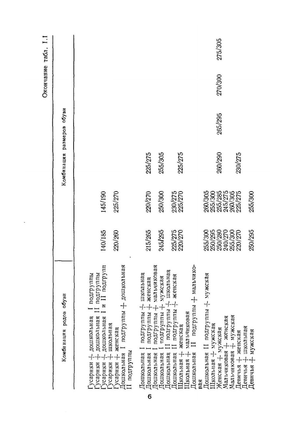 Справочник обувщика | Е.Я. Михеева