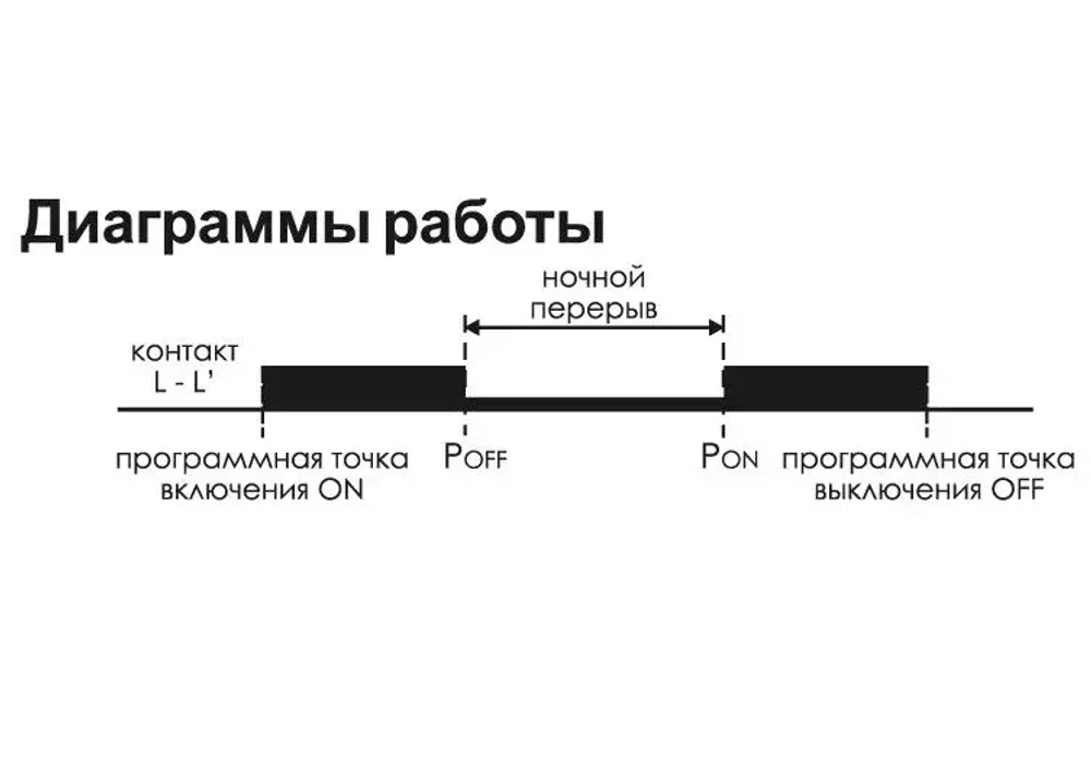Реле времени программируемое циклическое PCZ-525-1-63 астрономическое макс. 63А коррекция времени включения/выключения, ночной перерыв