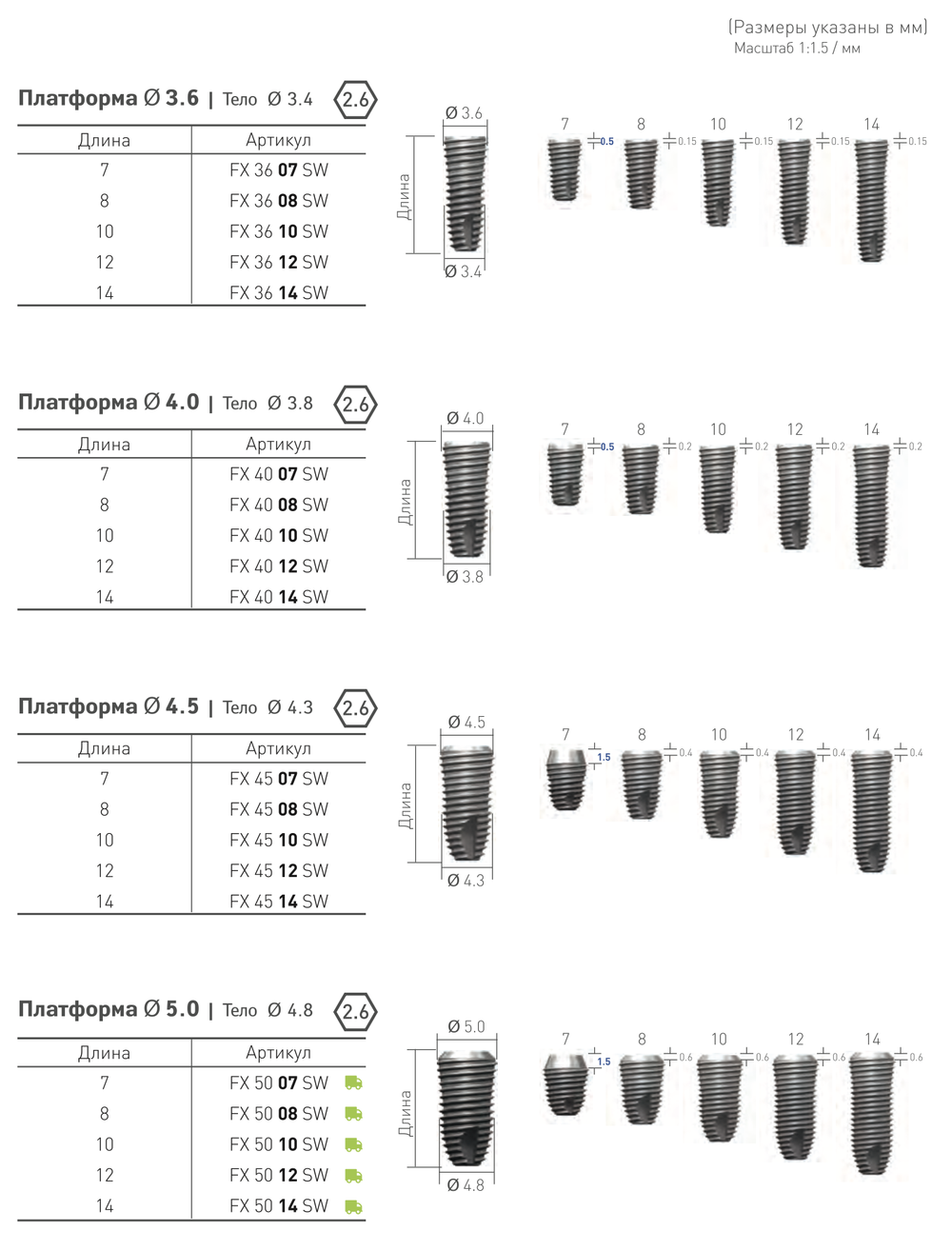 Имплантаты SUPERLINE IMPLANTIUM | DENTIUM