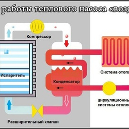Насосы тепловые