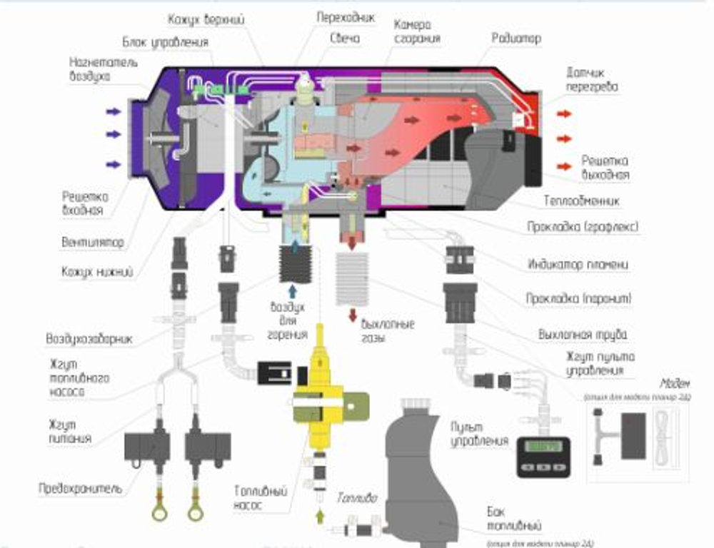 Отопитель воздушный (7,5кВт) Планар 8DM-24-S-7995