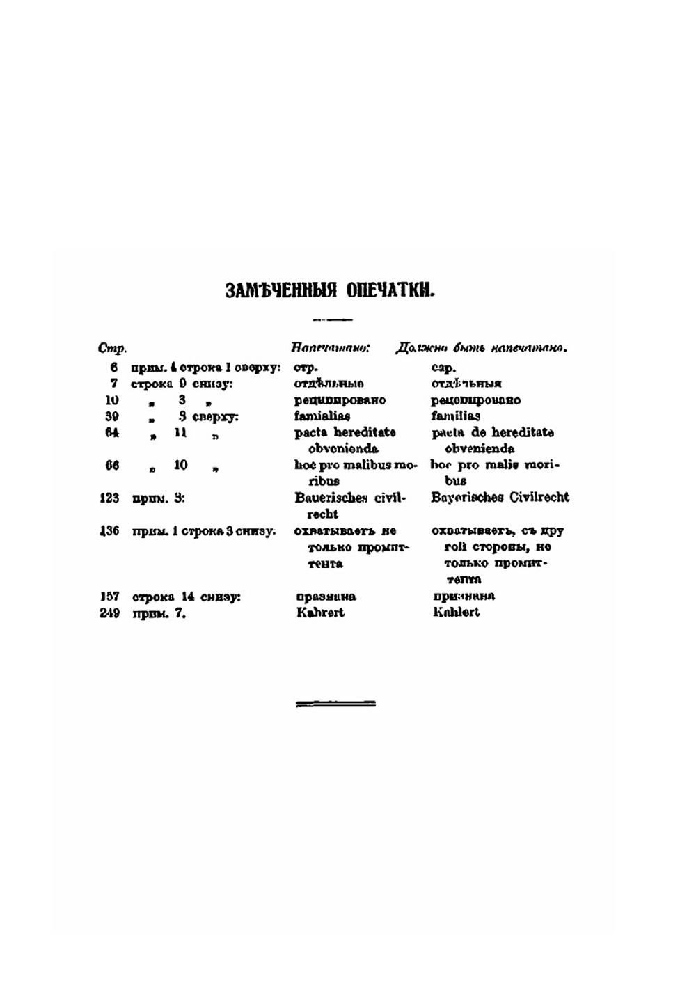 Договоры о праве наследования | В.И. Курдиновский
