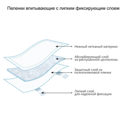 Пелёнки впитывающие одноразовые для детей, с липким фиксирующим слоем, 60х60 см, 5 шт.