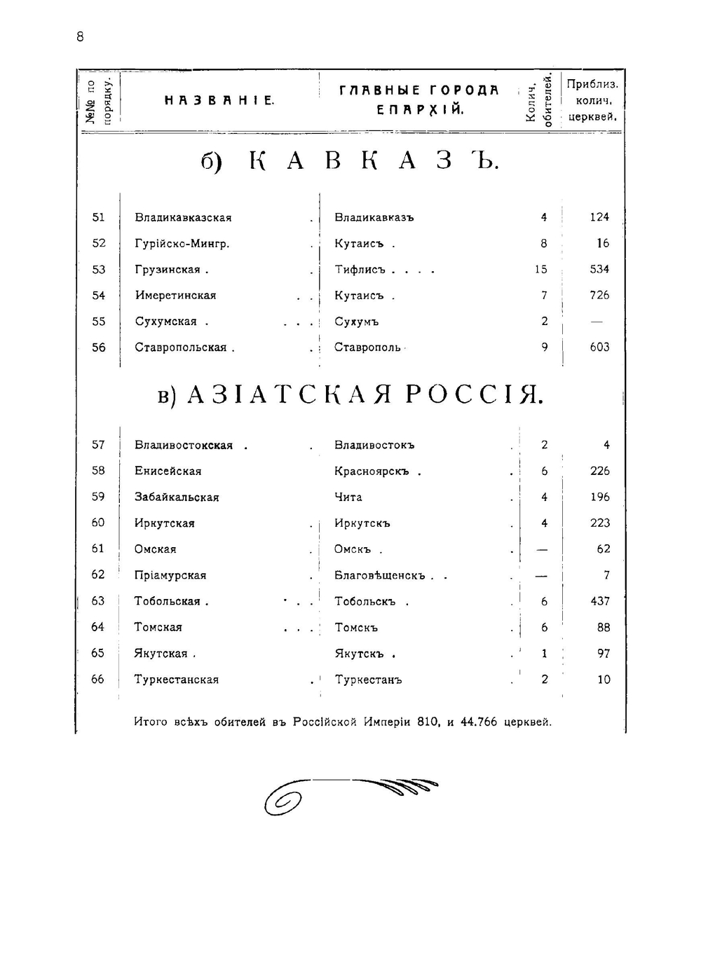 Всеобщий иллюстрированный путеводитель по монастырям и святым местам Российской империи и Афону | Павловский Алексей Алексеевич