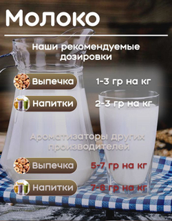 Ароматизатор пищевой "Молоко топленое" (20596)