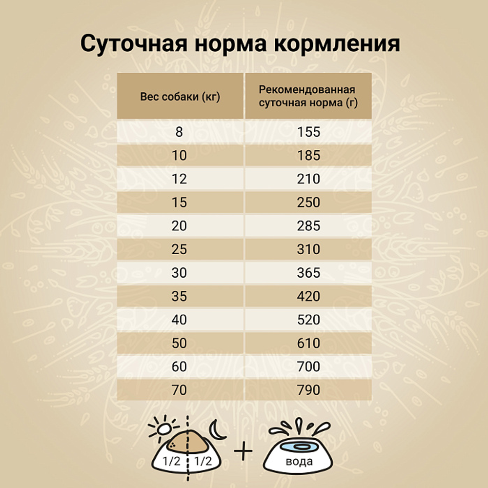 Сухой корм CRAFTIA NATURA для взрослых собак средних и крупных пород из утки с фазаном 7 кг