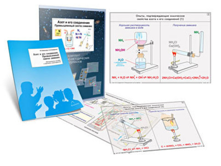 Комплект кодотранспарантов прозрачных плёнок, фолий Азот и его соединения. Промышленный синтез аммиака 16 шт