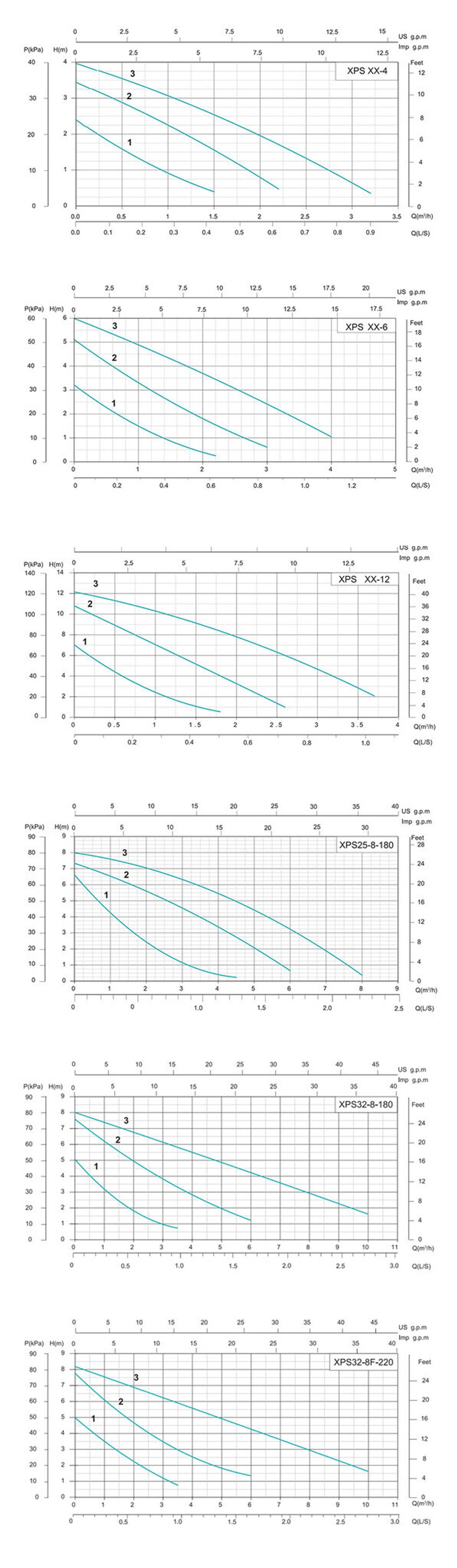 Циркуляционный насос серии XPS, Shimge