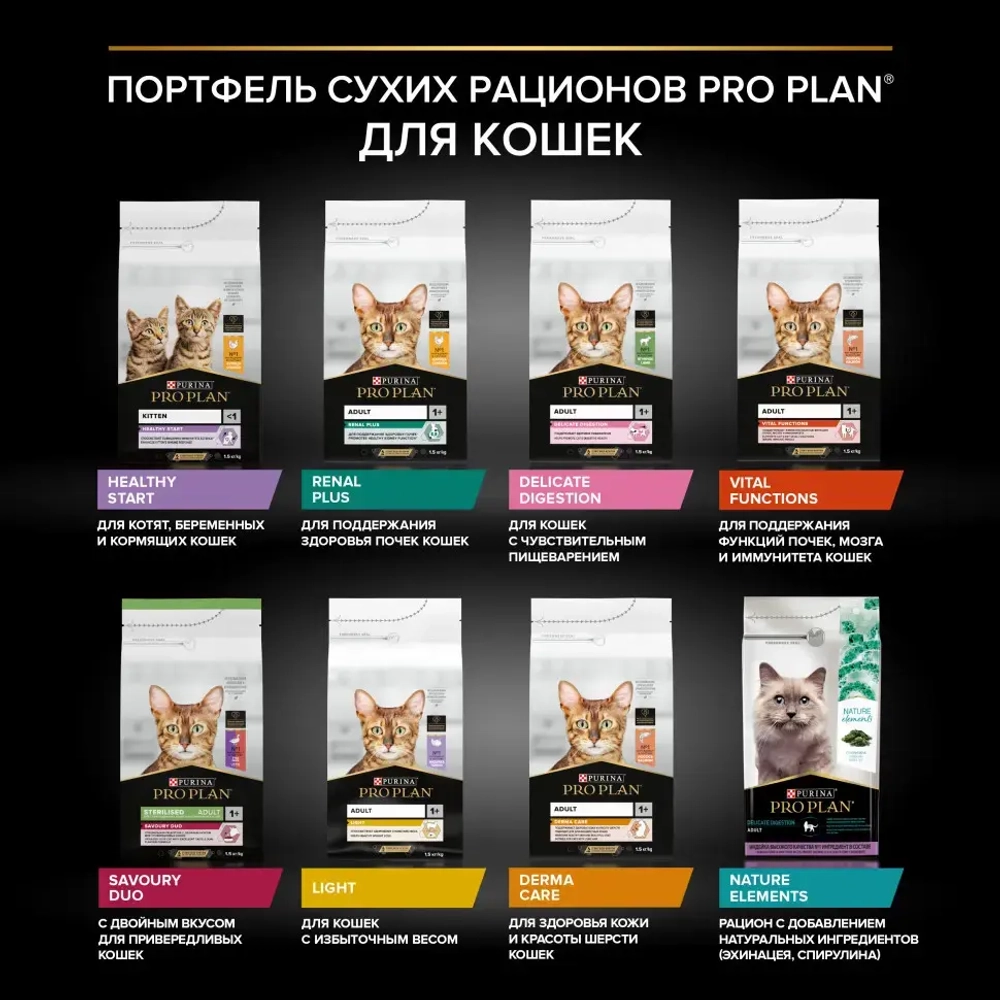 Pro plan cat adult elegant сухой корм для взрослых кошек для кожи и шерсти с лососем - 1,5 кг