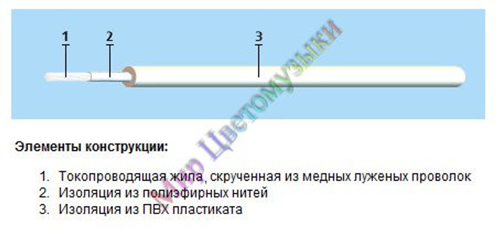 Провод круглый 1-жильный сечением 0,75