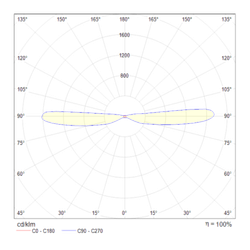 Настенный светильник Maytoni Kilt C027WL-L10W
