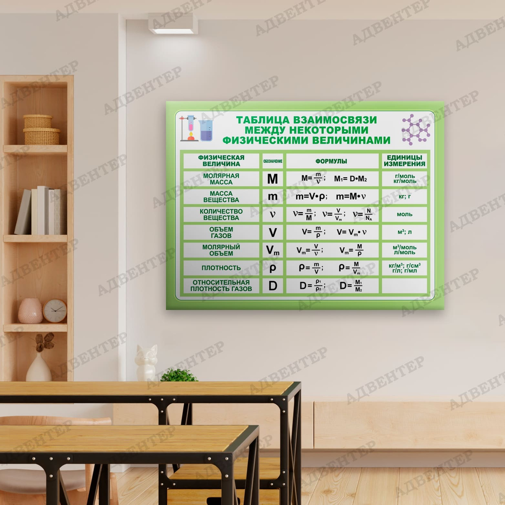 Стенд Таблица взаимосвязи между некоторыми физическими величинами 752
