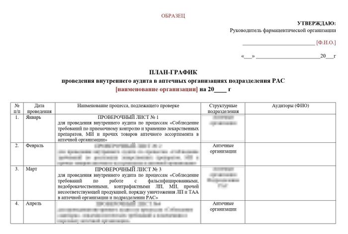 План-график проведения внутренних аудитов в аптеке