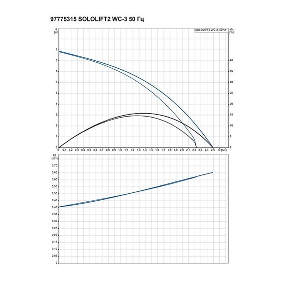 Установка канализационная Grundfos SOLOLIFT 2 WC-3 купить в Москве и Московской области по низкой цене с доставкой по России — (1) Установка канализационная Grundfos SOLOLIFT 2 WC-3 — (1)