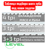Полотно ленточное для резки мяса 20х0,56х1660 мм 4 tpi для пилы СТАНКОСТРОИТЕЛЬ ПЛН-225