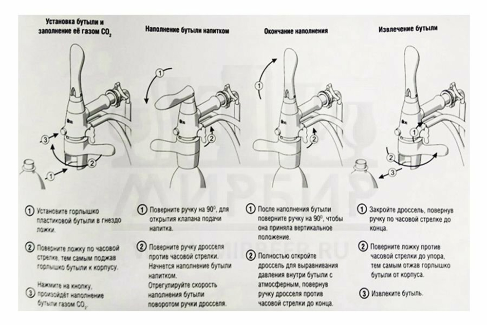 Устройство для беспенного розлива iTap на 1 поток
