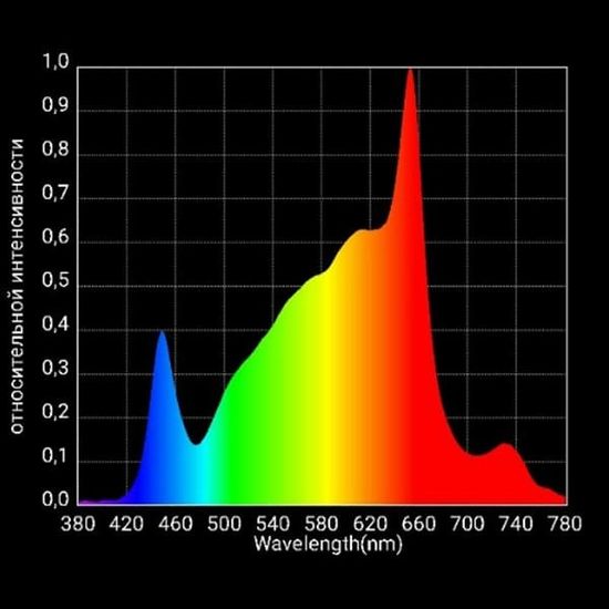 Светодиодный светильник Blaker QB150 TURBO