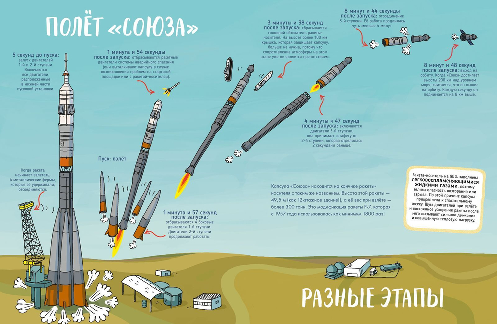 Космонавты, объявляется посадка!