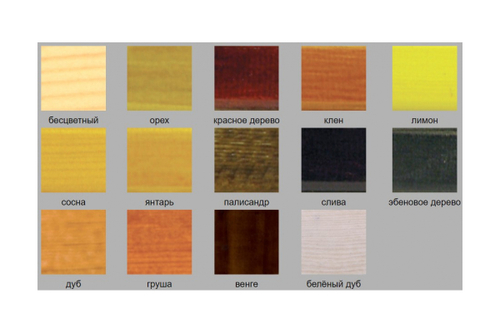 Лак для дерева Новбытхим ХВ-784 палисандр