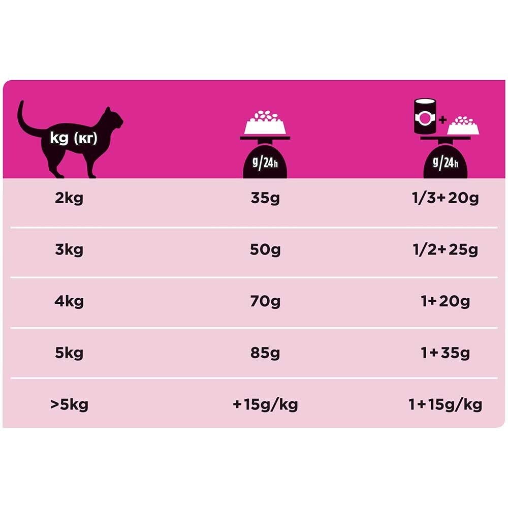 Pro Plan VET UR (курица) - диета для кошек при проблемах МКБ, Obesity Management ST/OX