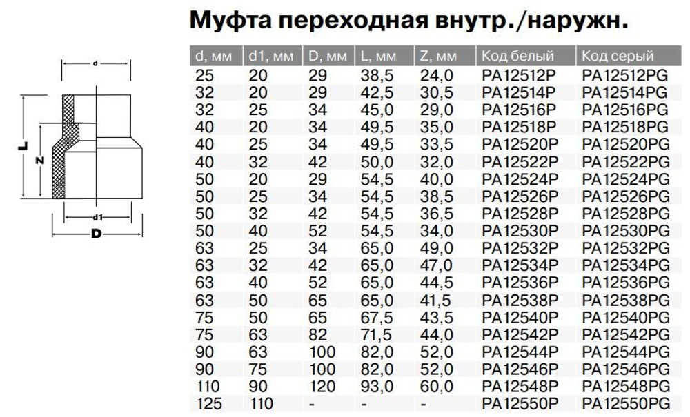 Муфта PPR переходная, редукционная Ду20-125, наружная/внутренняя серая, Pro Aqua
