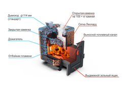 Банная печь Душа- 15 Сетка Леопард Закрытая Каменка панорама 8мм