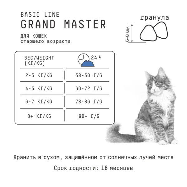 Уценка! Срок 24.08.26/ Сухой корм AJO Cat Grand Master для кошек старшего возраста для профилактики МКБ
