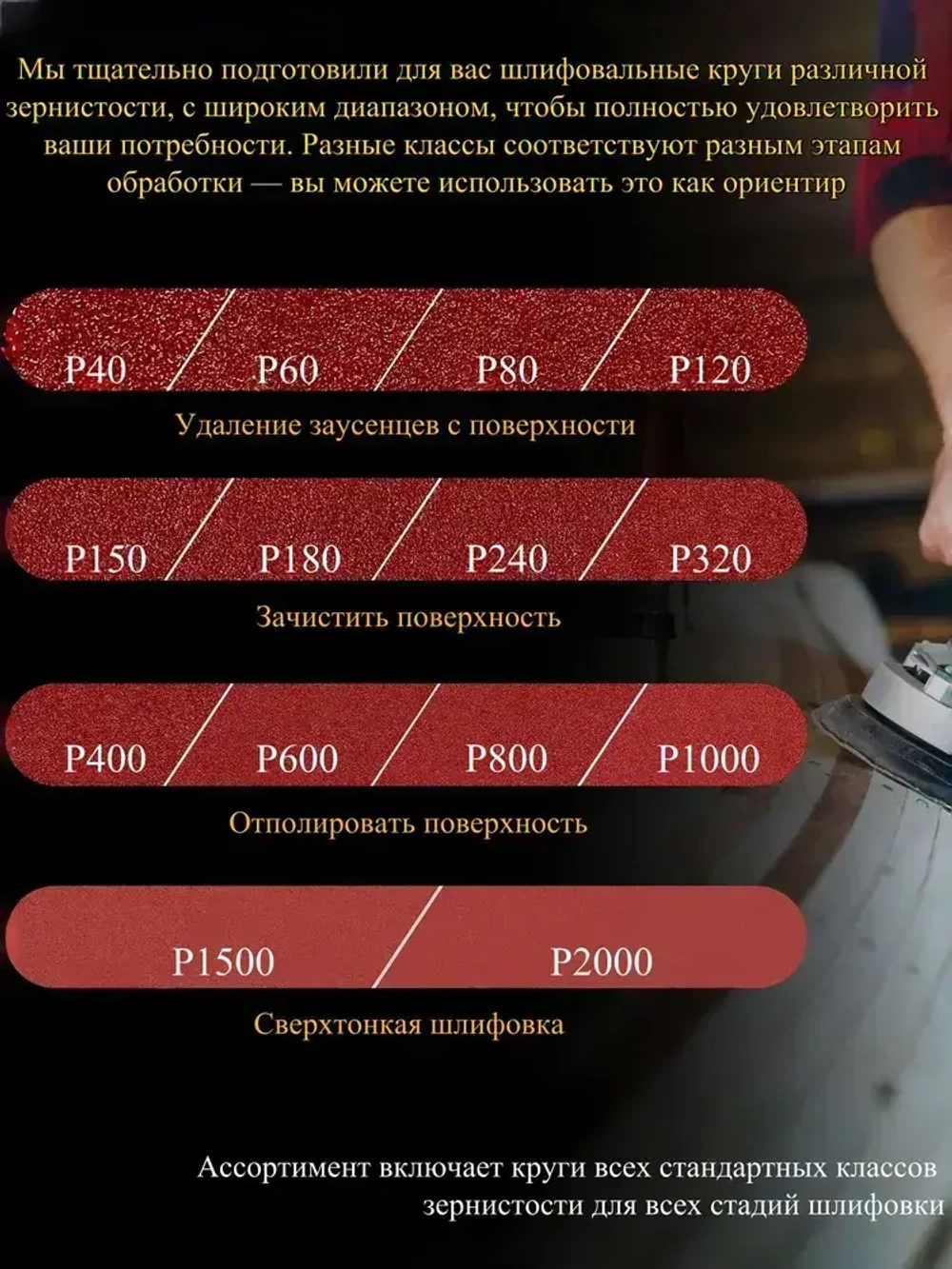 Шлифовальные круги 125мм на липучке 155 шт набор / Диски шлифовальные набор Р40 - Р2000